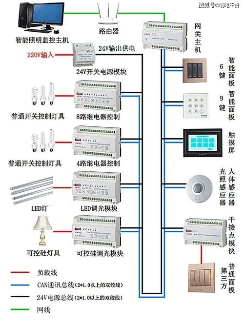 弱電工程核心技術(shù)解讀 智能照明系統(tǒng)基礎(chǔ)知識(shí)與監(jiān)控系統(tǒng)工程安裝服務(wù)