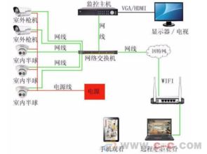 專(zhuān)業(yè)網(wǎng)絡(luò)弱電工程一體化解決方案，構(gòu)建高效智能的數(shù)字基礎(chǔ)設(shè)施