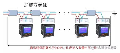 上港十四區項目新建06 01地塊公共綠地工程電力監控系統的設計與應用